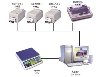 漆包線稱重打標系統(tǒng)