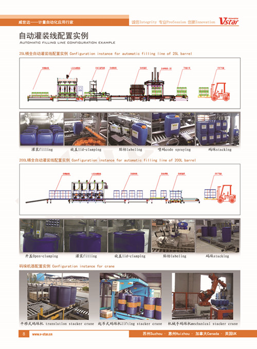 全自動灌裝機-開蓋、拆蓋、貼標、機械手、碼垛