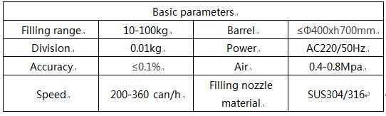 The double-head filling machine is twice as fast as the single-head filling machine